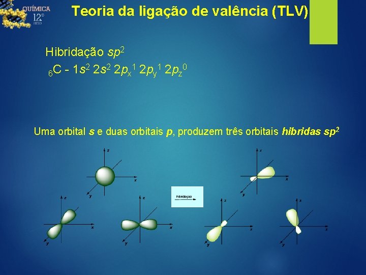 Teoria da ligação de valência (TLV) Hibridação sp 2 2 2 1 1 0