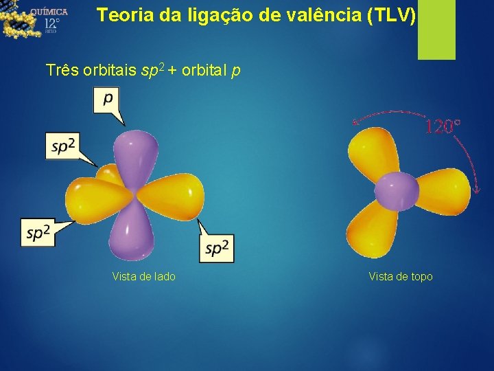 Teoria da ligação de valência (TLV) Três orbitais sp 2 + orbital p Vista