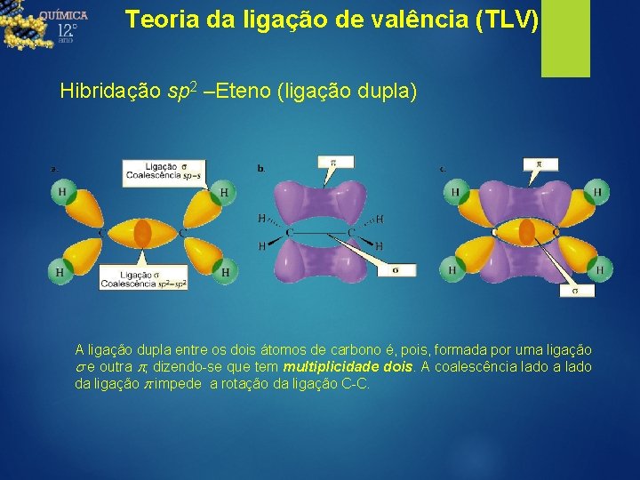 Teoria da ligação de valência (TLV) Hibridação sp 2 –Eteno (ligação dupla) A ligação