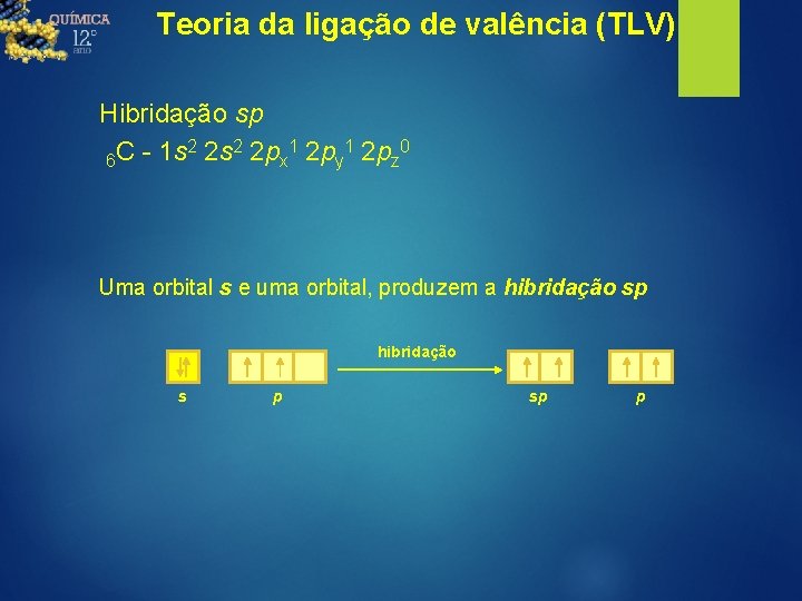 Teoria da ligação de valência (TLV) Hibridação sp 2 2 1 1 0 6