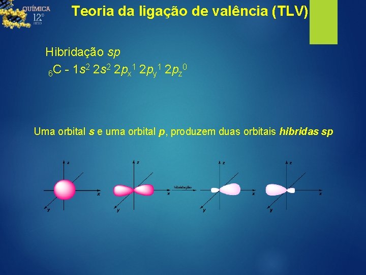 Teoria da ligação de valência (TLV) Hibridação sp 2 2 1 1 0 6