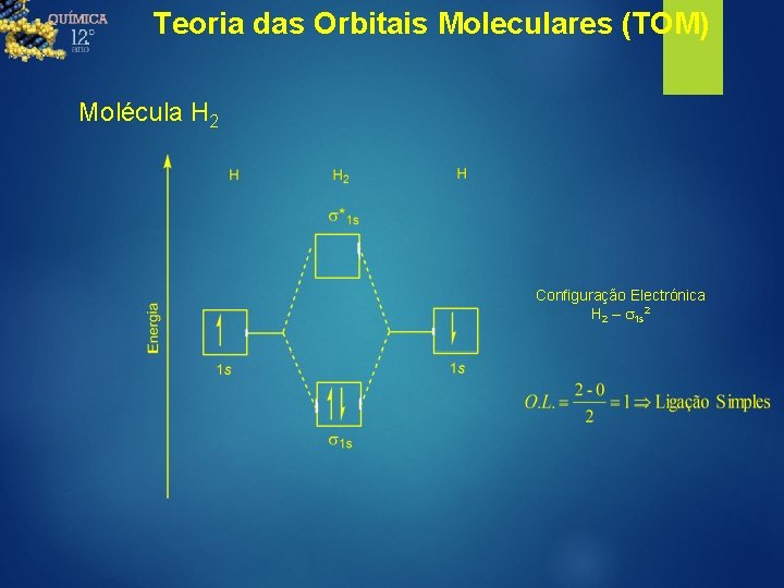 Teoria das Orbitais Moleculares (TOM) Molécula H 2 Configuração Electrónica H 2 – s