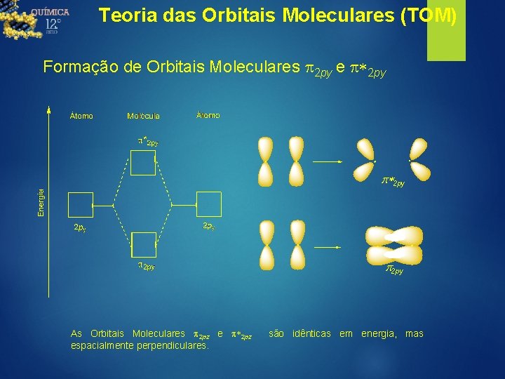 Teoria das Orbitais Moleculares (TOM) Formação de Orbitais Moleculares p 2 py e p*2