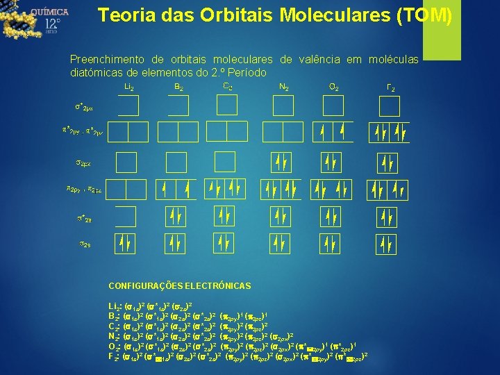 Teoria das Orbitais Moleculares (TOM) Preenchimento de orbitais moleculares de valência em moléculas diatómicas