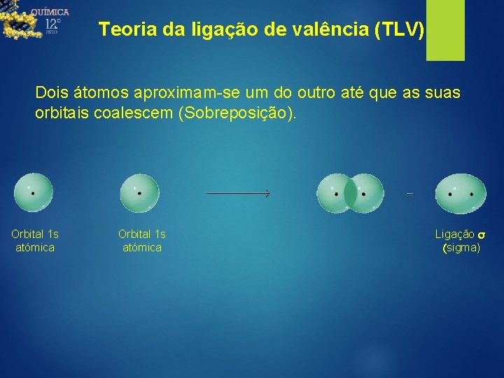 Teoria da ligação de valência (TLV) Dois átomos aproximam-se um do outro até que