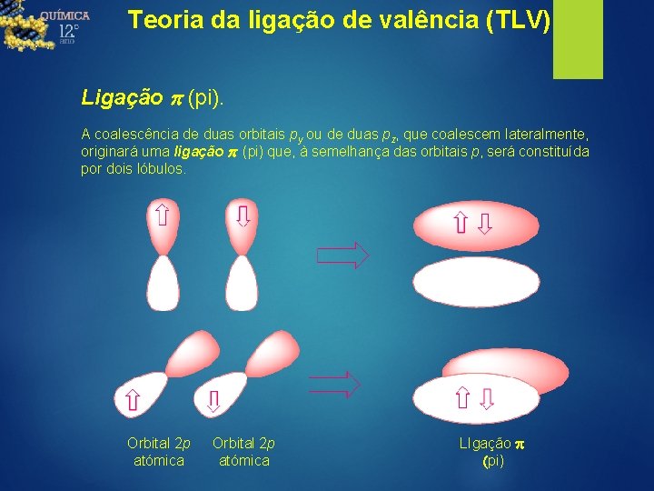 Teoria da ligação de valência (TLV) Ligação p (pi). A coalescência de duas orbitais