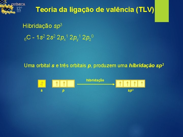 Teoria da ligação de valência (TLV) Hibridação sp 3 2 2 s 2 2