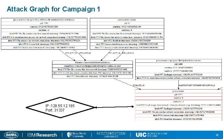 Attack Graph for Campaign 1 IP： 128. 55. 12. 185 Port: 31337 25 