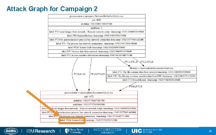 Attack Graph for Campaign 2 26 