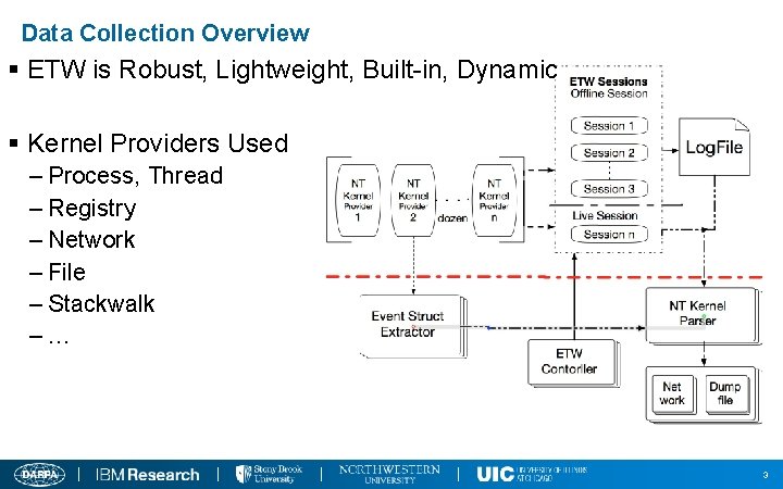 Data Collection Overview § ETW is Robust, Lightweight, Built-in, Dynamic § Kernel Providers Used