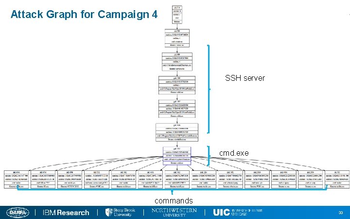 Attack Graph for Campaign 4 SSH server cmd. exe commands 33 