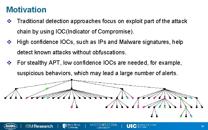 Motivation v Traditional detection approaches focus on exploit part of the attack chain by