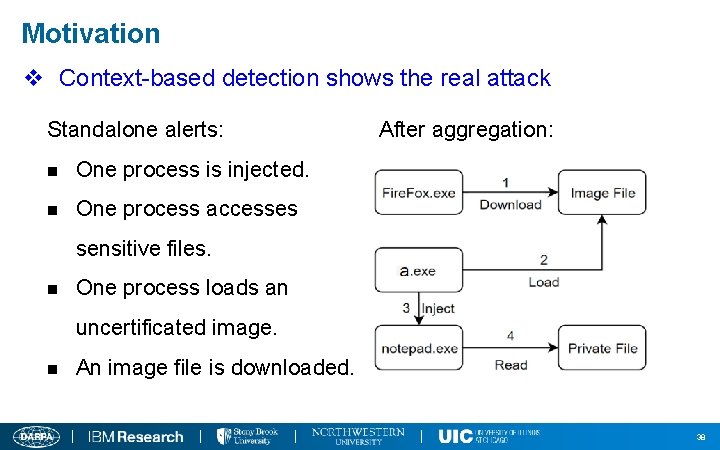 Motivation v Context-based detection shows the real attack Standalone alerts: n One process is