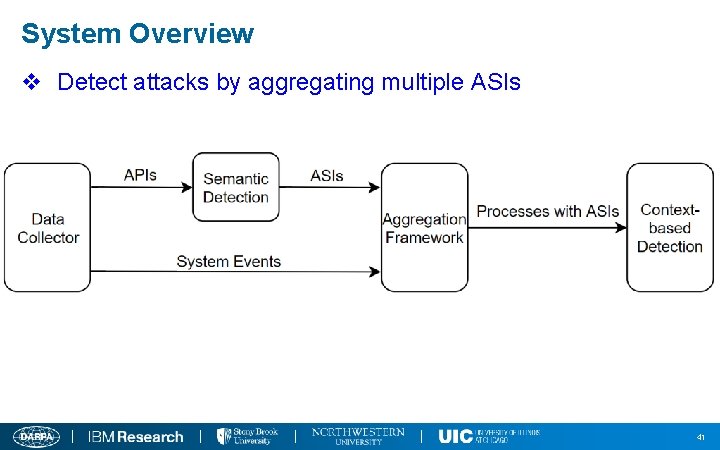 System Overview v Detect attacks by aggregating multiple ASIs 41 