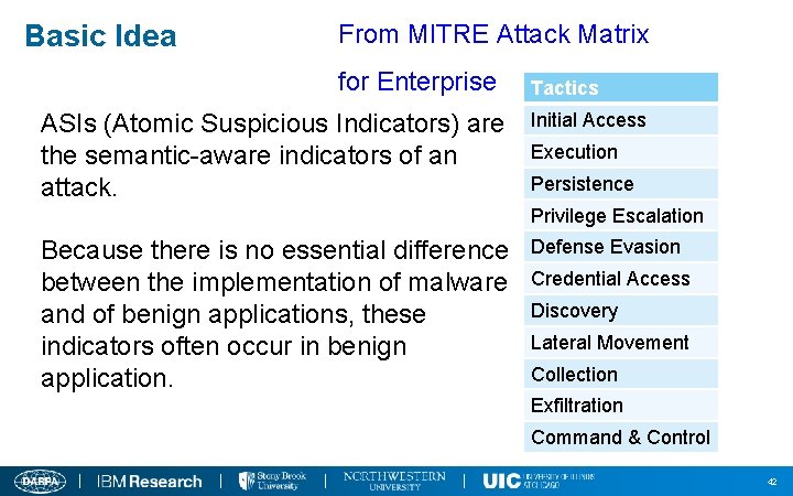 Basic Idea From MITRE Attack Matrix for Enterprise ASIs (Atomic Suspicious Indicators) are the