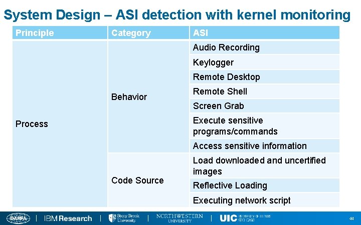 System Design – ASI detection with kernel monitoring Principle Category ASI Audio Recording Keylogger