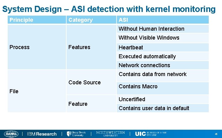 System Design – ASI detection with kernel monitoring Principle Category ASI Without Human Interaction