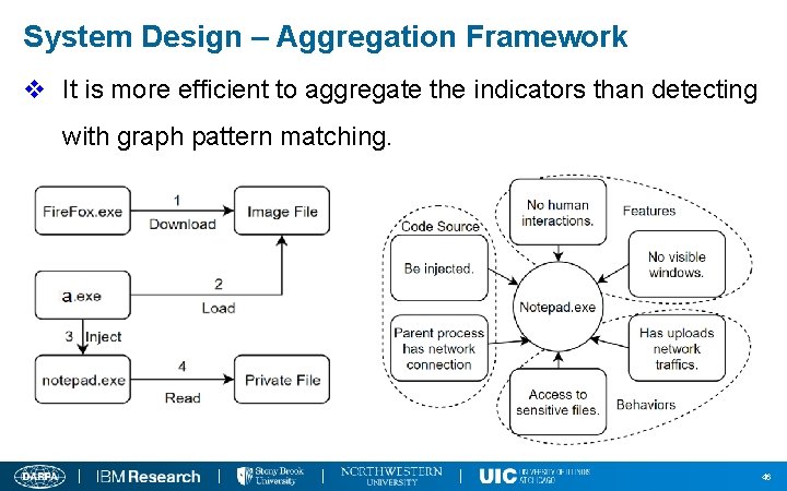 System Design – Aggregation Framework v It is more efficient to aggregate the indicators