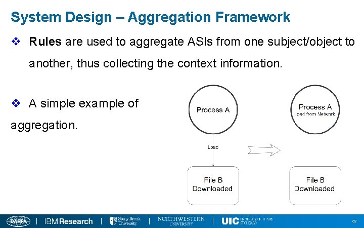 System Design – Aggregation Framework v Rules are used to aggregate ASIs from one