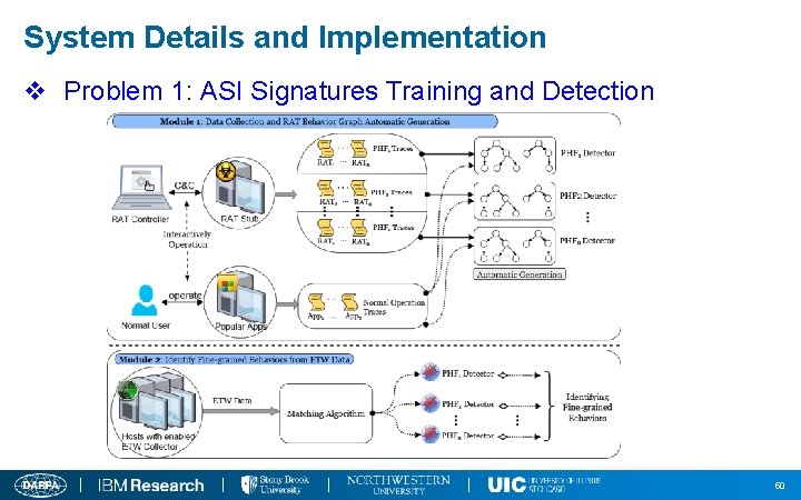 System Details and Implementation v Problem 1: ASI Signatures Training and Detection 50 