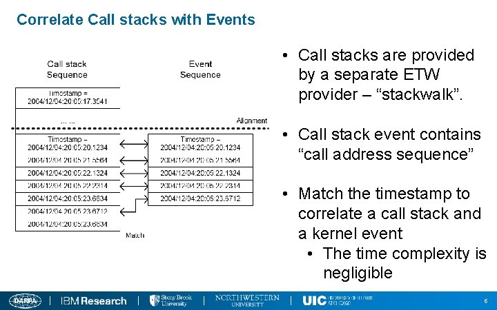 Correlate Call stacks with Events • Call stacks are provided by a separate ETW