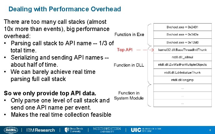 Dealing with Performance Overhead There are too many call stacks (almost 10 x more