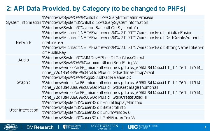 2: API Data Provided, by Category (to be changed to PHFs) \Windows\Sys. WOW 64\ntdll.