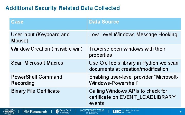 Additional Security Related Data Collected Case Data Source User input (Keyboard and Mouse) Low-Level