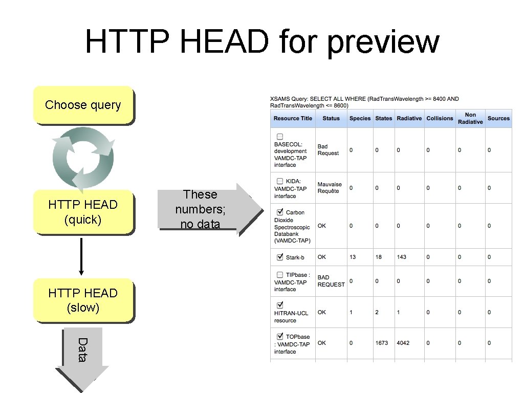 HTTP HEAD for preview Choose query HTTP HEAD (quick) HTTP HEAD (slow) These numbers;