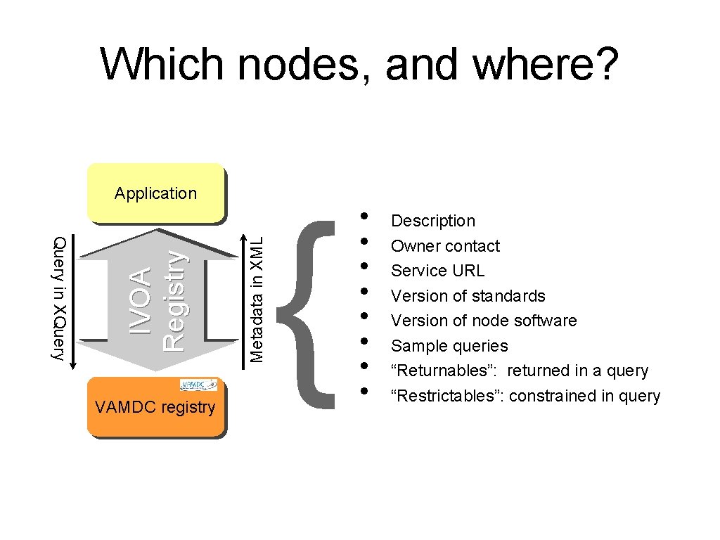 Which nodes, and where? VAMDC registry Metadata in XML Query in XQuery IVOA Registry