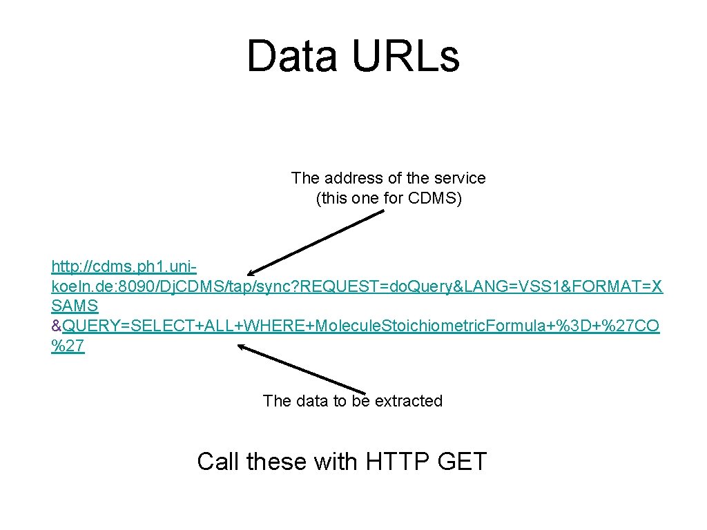 Data URLs The address of the service (this one for CDMS) http: //cdms. ph