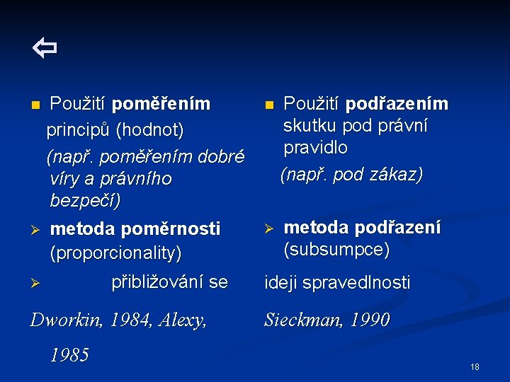  Použití poměřením principů (hodnot) (např. poměřením dobré víry a právního bezpečí) Ø metoda