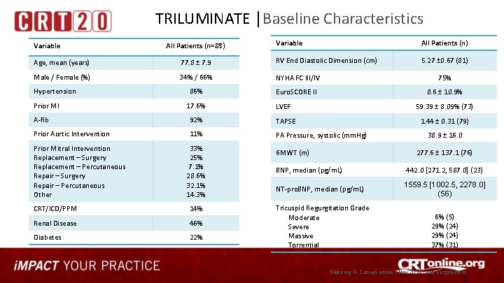 TRILUMINATE │Baseline Characteristics Variable All Patients (n=85) Variable All Patients (n) 5. 27 ±