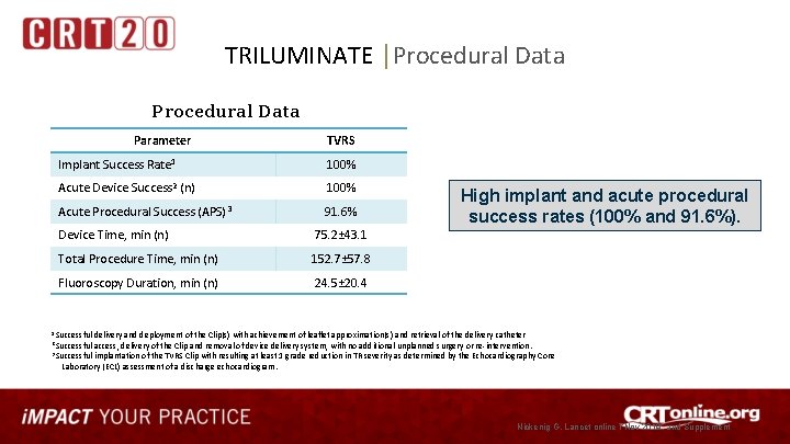 TRILUMINATE │Procedural Data Parameter TVRS Implant Success Rate 1 100% Acute Device Success 2