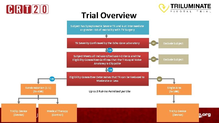 Trial Overview Subject has Symptomatic Severe TR and is at intermediate or greater risk