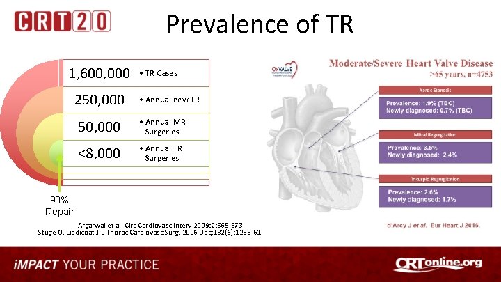 Prevalence of TR 1, 600, 000 250, 000 • TR Cases • Annual new