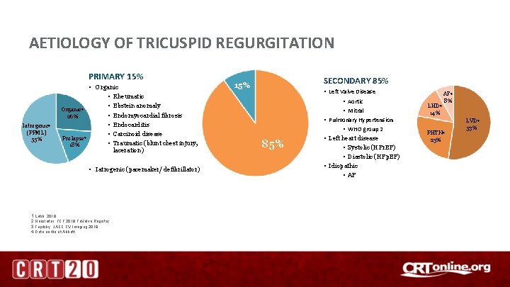 AETIOLOGY OF TRICUSPID REGURGITATION PRIMARY 15% Iatrogenic 4 (PPML) 55% • Organic • Rheumatic