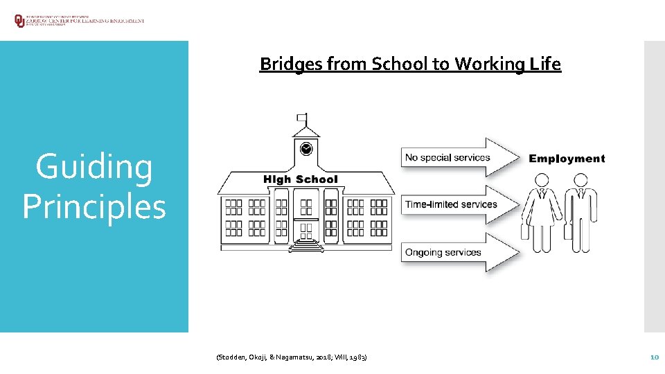 Bridges from School to Working Life Guiding Principles (Stodden, Okoji, & Nagamatsu, 2018; Will,