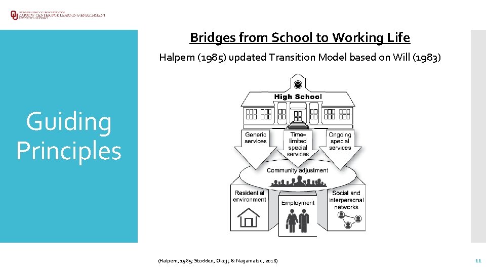 Bridges from School to Working Life Halpern (1985) updated Transition Model based on Will