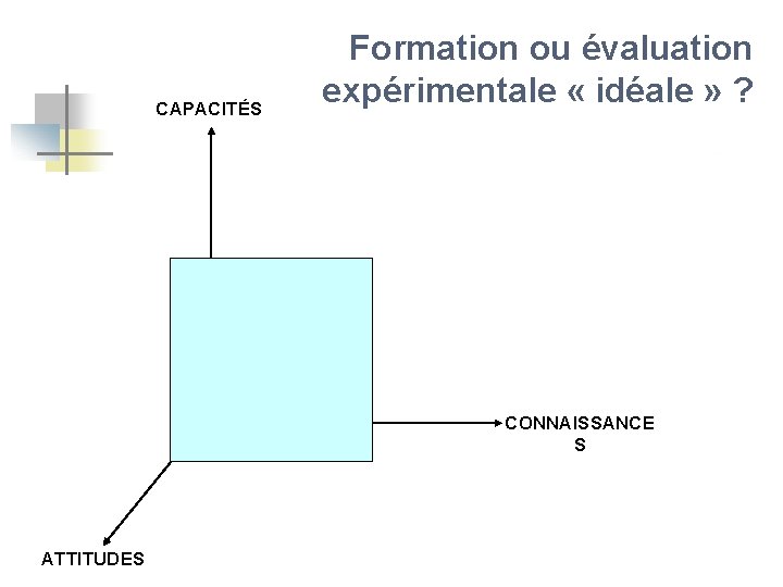 CAPACITÉS Formation ou évaluation expérimentale « idéale » ? CONNAISSANCE S ATTITUDES 