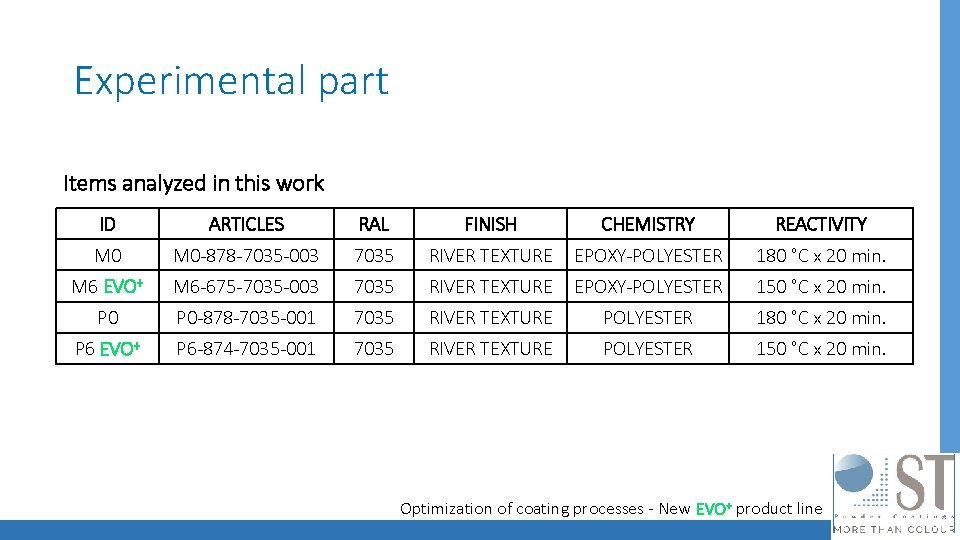 Experimental part Items analyzed in this work ID ARTICLES RAL FINISH CHEMISTRY REACTIVITY M