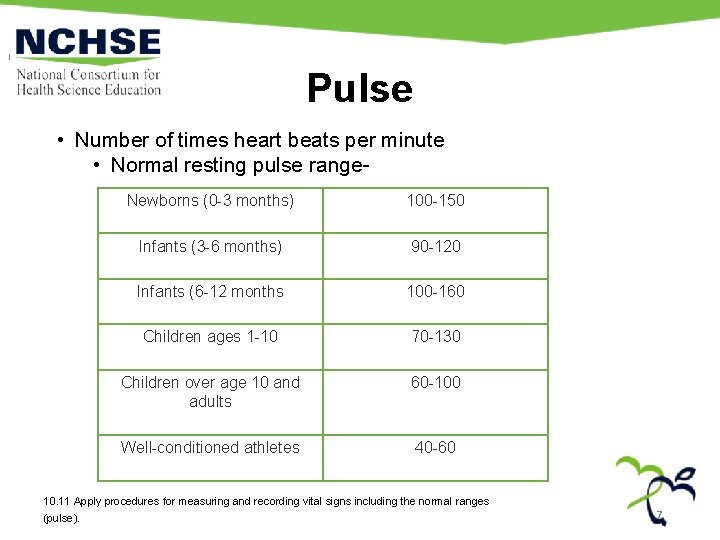 Pulse • Number of times heart beats per minute • Normal resting pulse range.