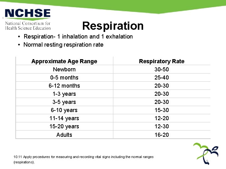 Respiration • Respiration- 1 inhalation and 1 exhalation • Normal resting respiration rate Approximate