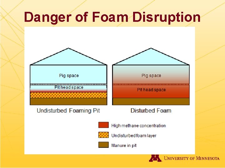 Danger of Foam Disruption 