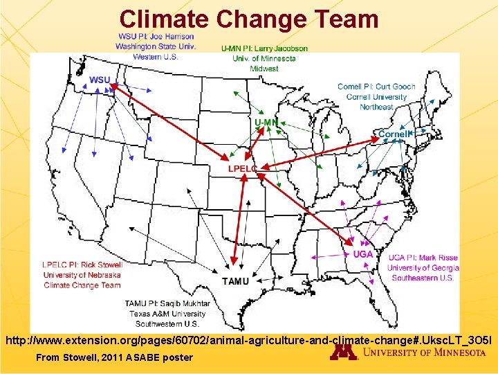 Climate Change Team http: //www. extension. org/pages/60702/animal-agriculture-and-climate-change#. Uksc. LT_3 O 5 I From Stowell,