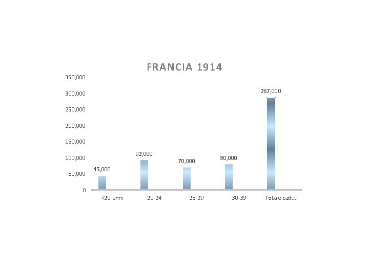 FRANCIA 1914 350, 000 287, 000 300, 000 250, 000 200, 000 150, 000