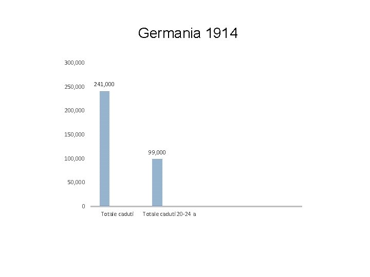 Germania 1914 300, 000 250, 000 241, 000 200, 000 150, 000 99, 000