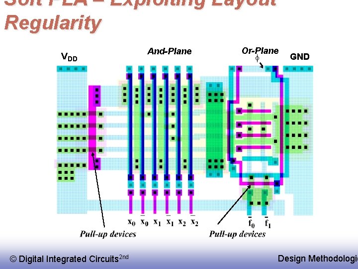 Soft PLA – Exploiting Layout Regularity V DD © Digital Integrated Circuits 2 nd