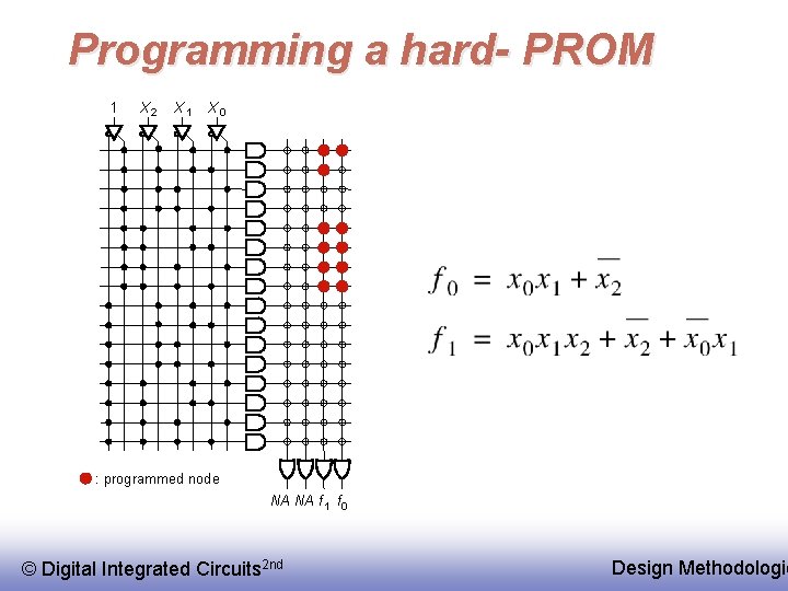 Programming a hard- PROM 1 X 2 X 1 X 0 : programmed node