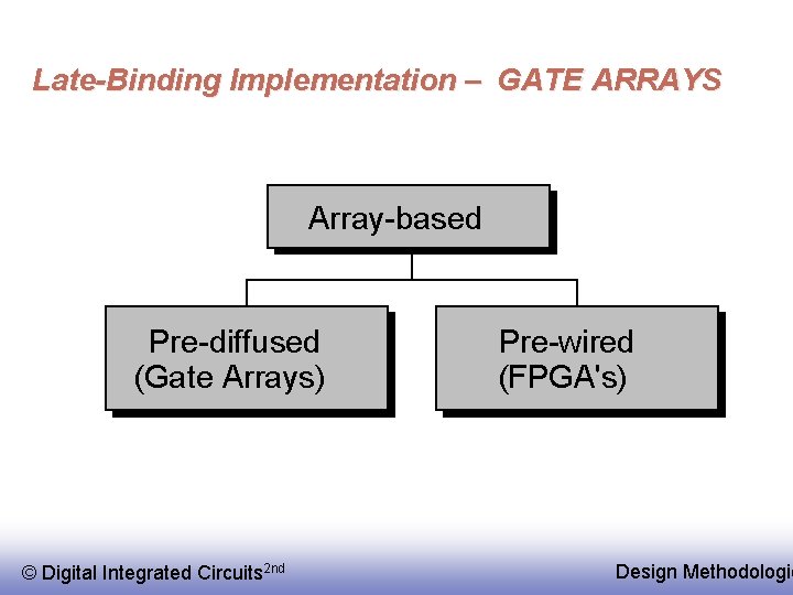 Late-Binding Implementation – GATE ARRAYS Array-based Pre-diffused (Gate Arrays) © Digital Integrated Circuits 2